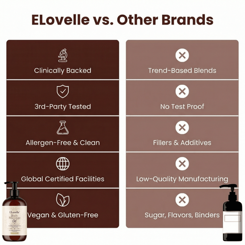 Anti-Cellulite Massage Oil