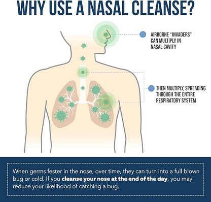 Nasomin Nasal Iodine