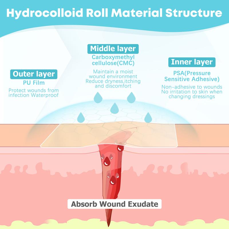 Hydrocolloid Roll