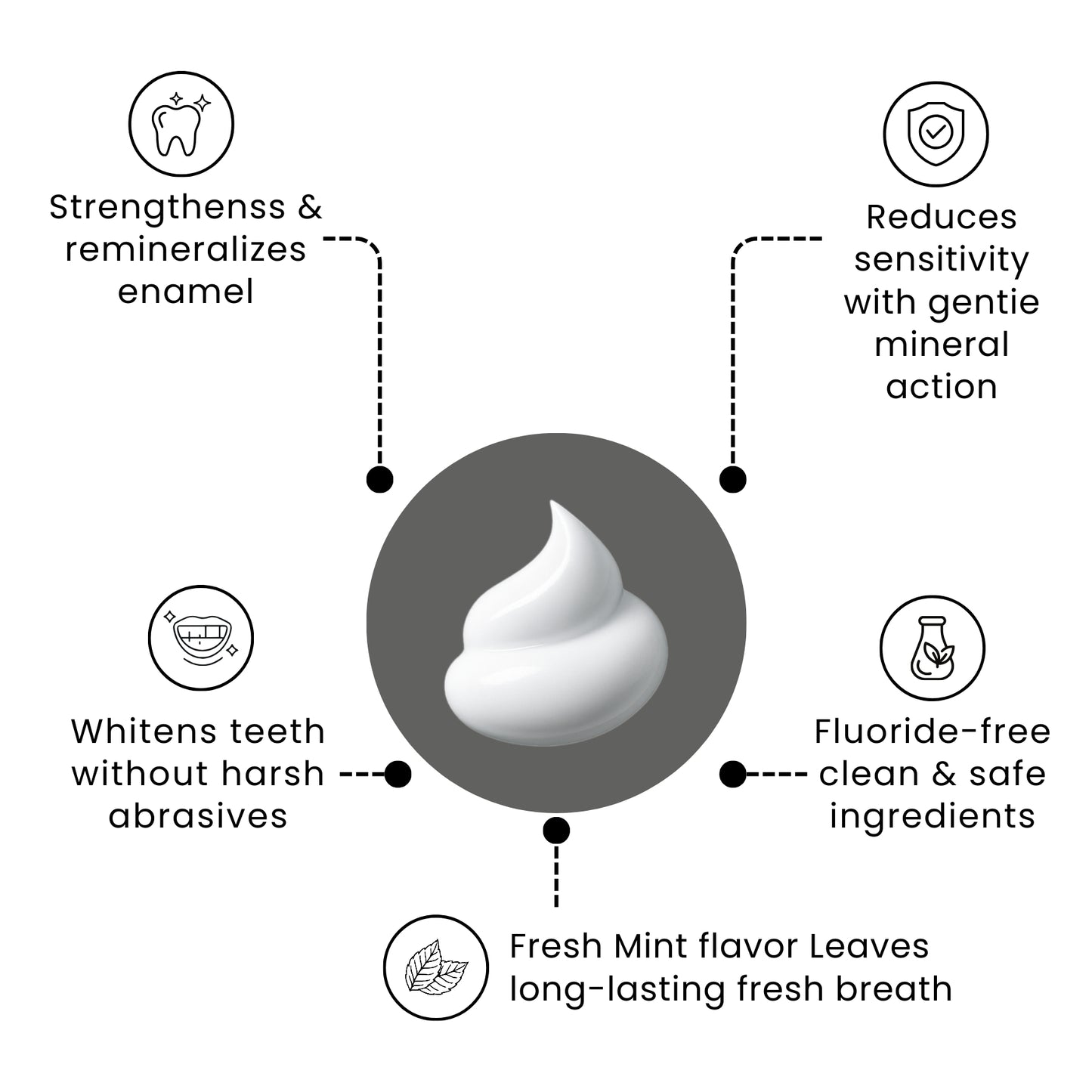 Fluoride-Free Hydroxyapatite Toothpaste